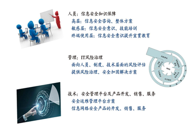 警惕！這幾種黑客技術(shù)可能讓你的電腦陷入危機