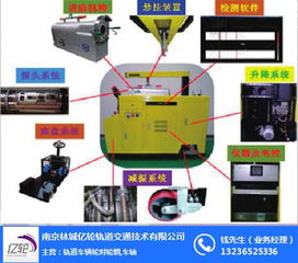 高鐵安全技術引領者——南京林城億輪，為您提供專業在線咨詢